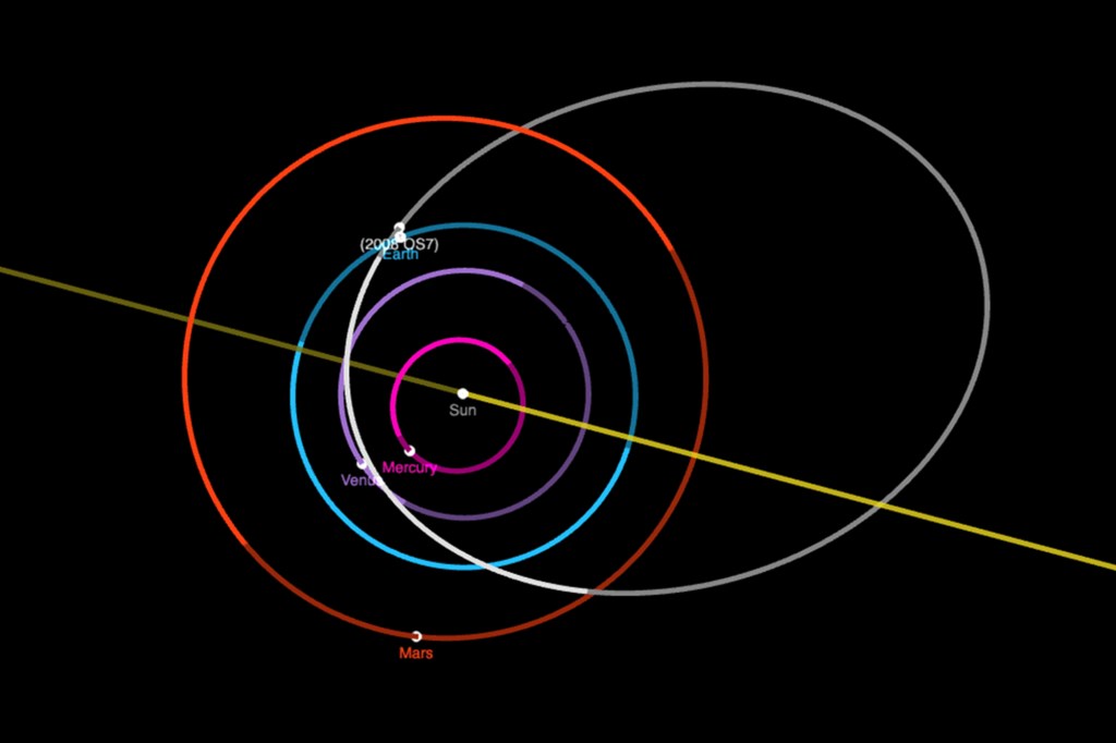 Diagram of the solar system showcasing 5 asteroids, with the largest sized as a sports stadium, passing Earth this week. [Filename: 5-asteroids-including-one-size-75619165]